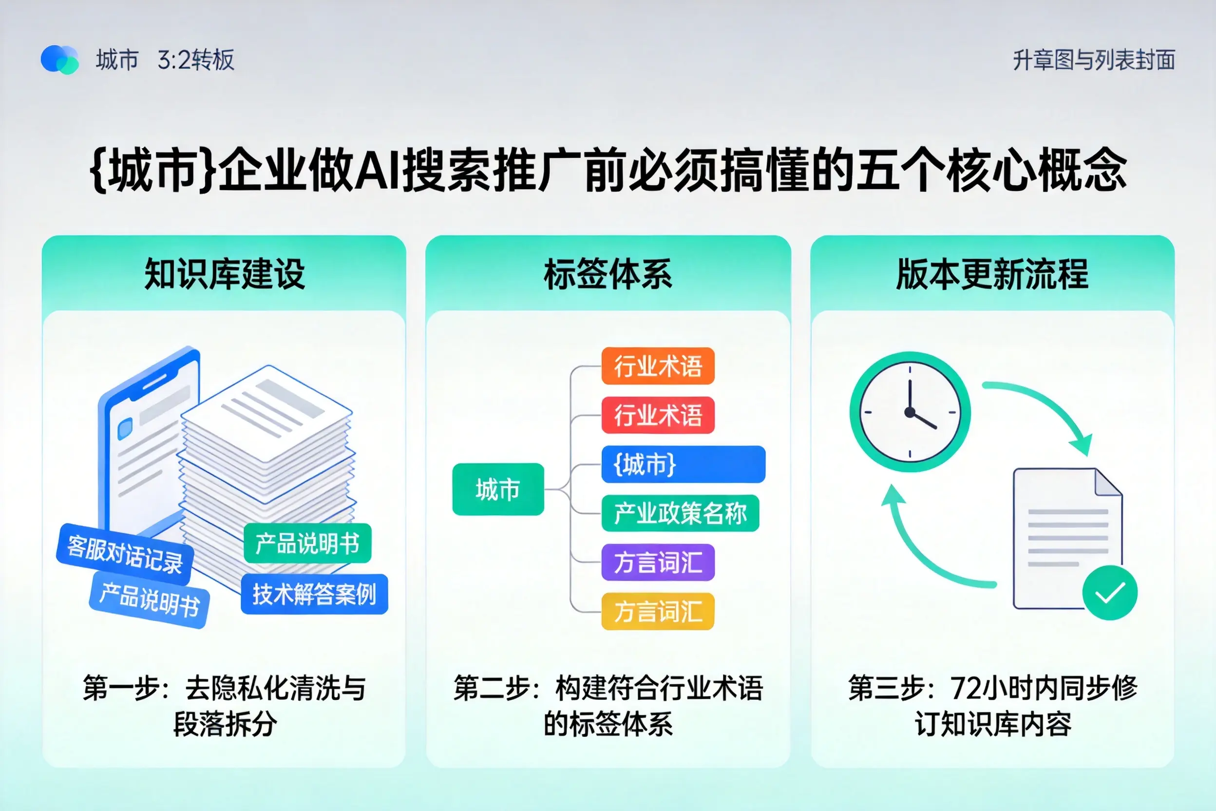 得荣企业做AI搜索推广前必须搞懂的五个核心概念